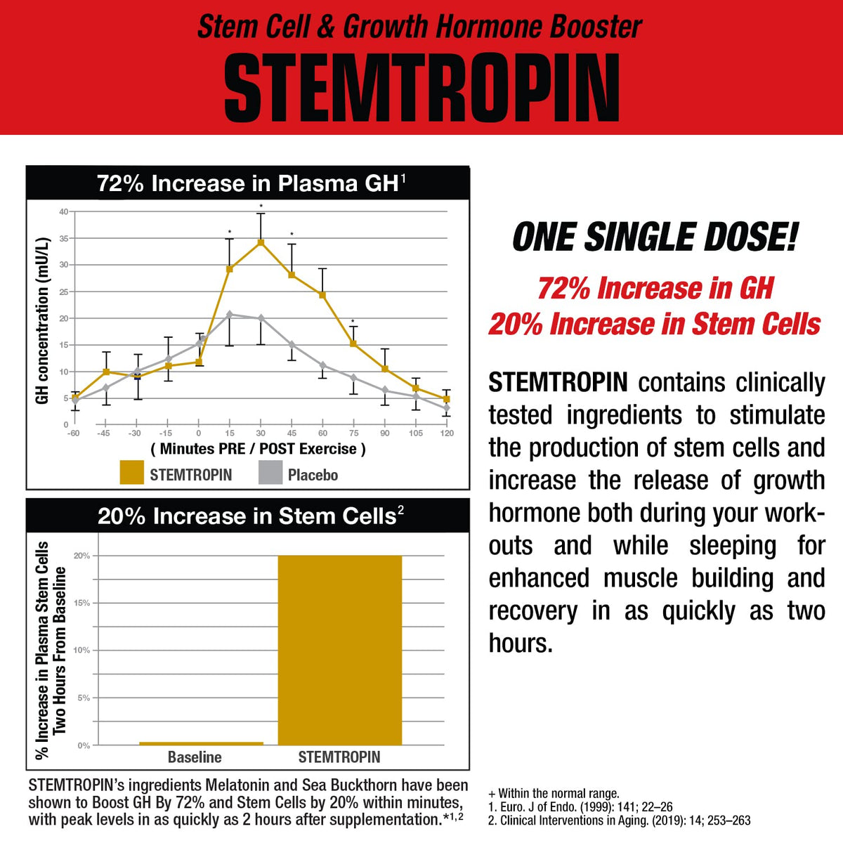 MuscleMeds STEMTROPIN 60 gélules sur fond blanc