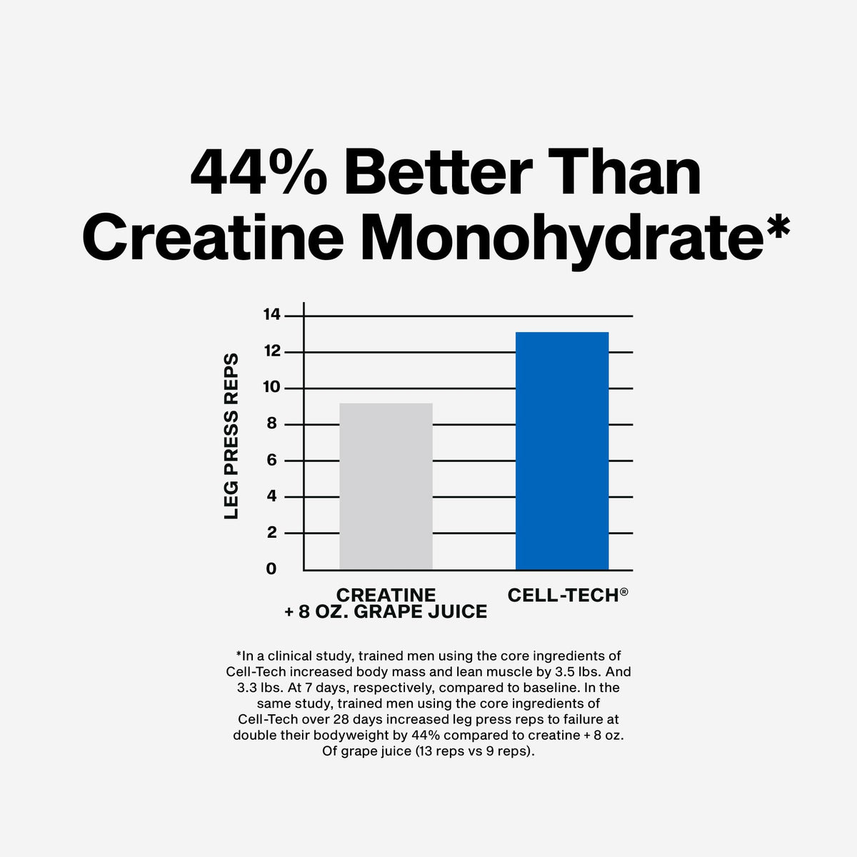 MuscleTech Poudre de Créatine Monohydrate 3LB mélangeant avec de l'eau