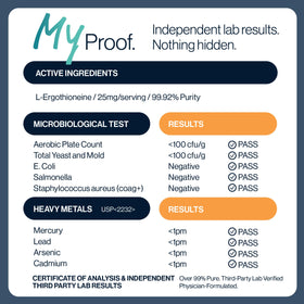 MyGevity Ergothioneine 25mg en contexte avec d'autres compléments