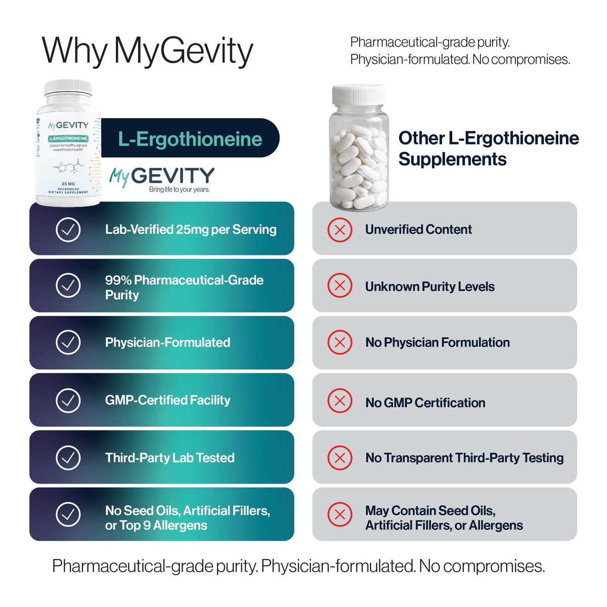 MyGevity Ergothioneine 25mg ingrédients naturels listés