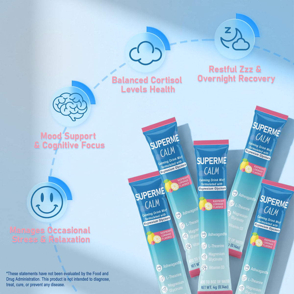 Mynzevirix Mélange de Boisson au Cortisol stick individuel au goût de framboise