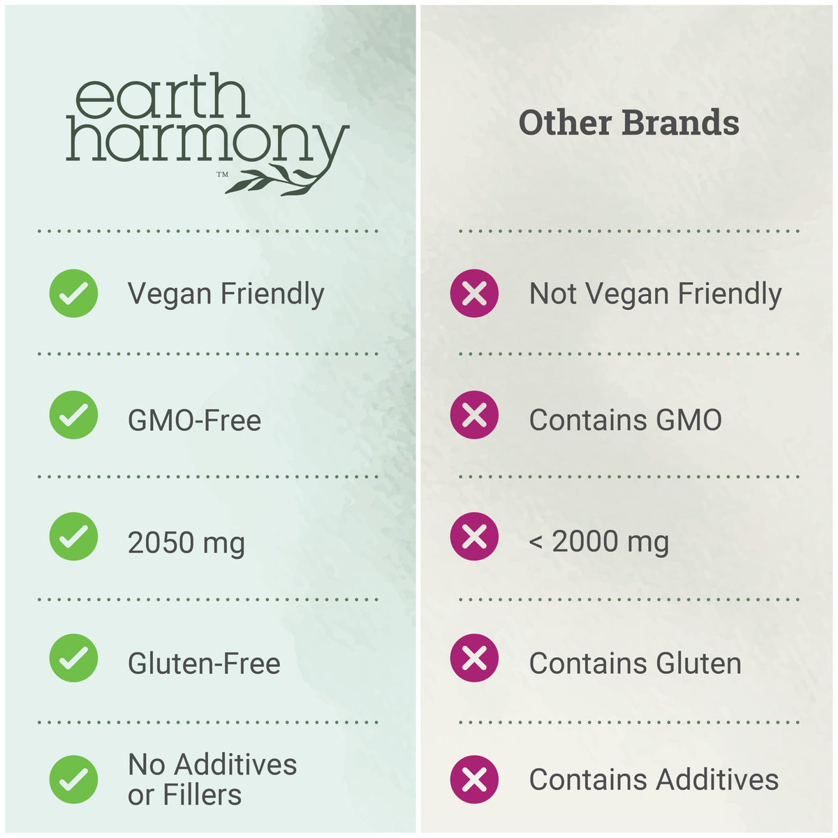 Myo-Inositol Earth Harmony Naturals avec capsules visibles