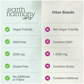 Myo-Inositol Earth Harmony Naturals avec capsules visibles