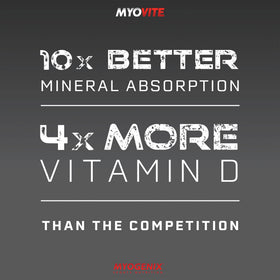 Myogenix Myovite Multivitamine avec ingrédients clés sur le sachet