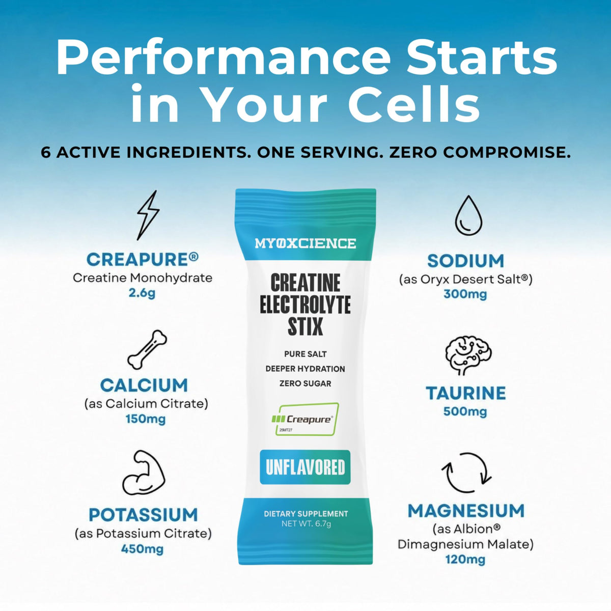 MYOXCIENCE Electrolyte STIX boîte vue de dessus