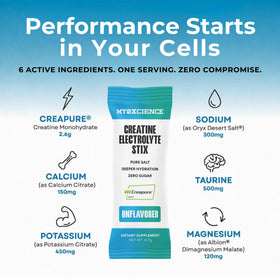 MYOXCIENCE Electrolyte STIX boîte vue de dessus