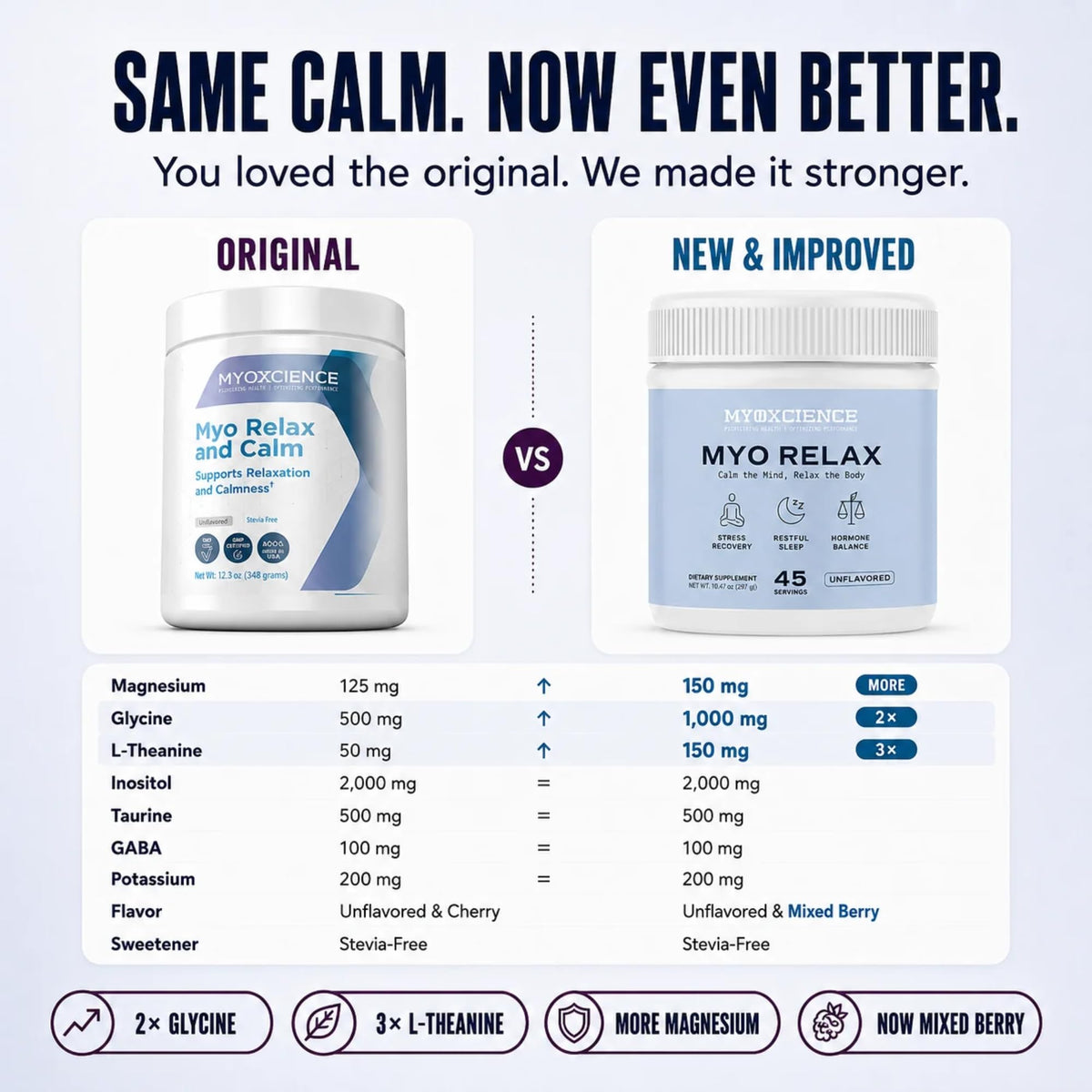 MYOXCIENCE Myo daily wellness & Calm étiquette avec informations nutritionnelles