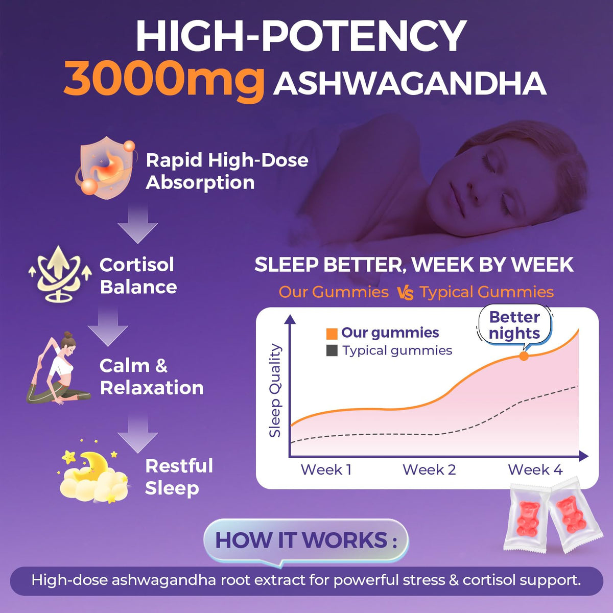 Myrtaverde Gummies Ashwagandha 3000mg dosage sur l'emballage