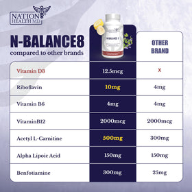 N-Balance 8 avec ingrédients en arrière-plan
