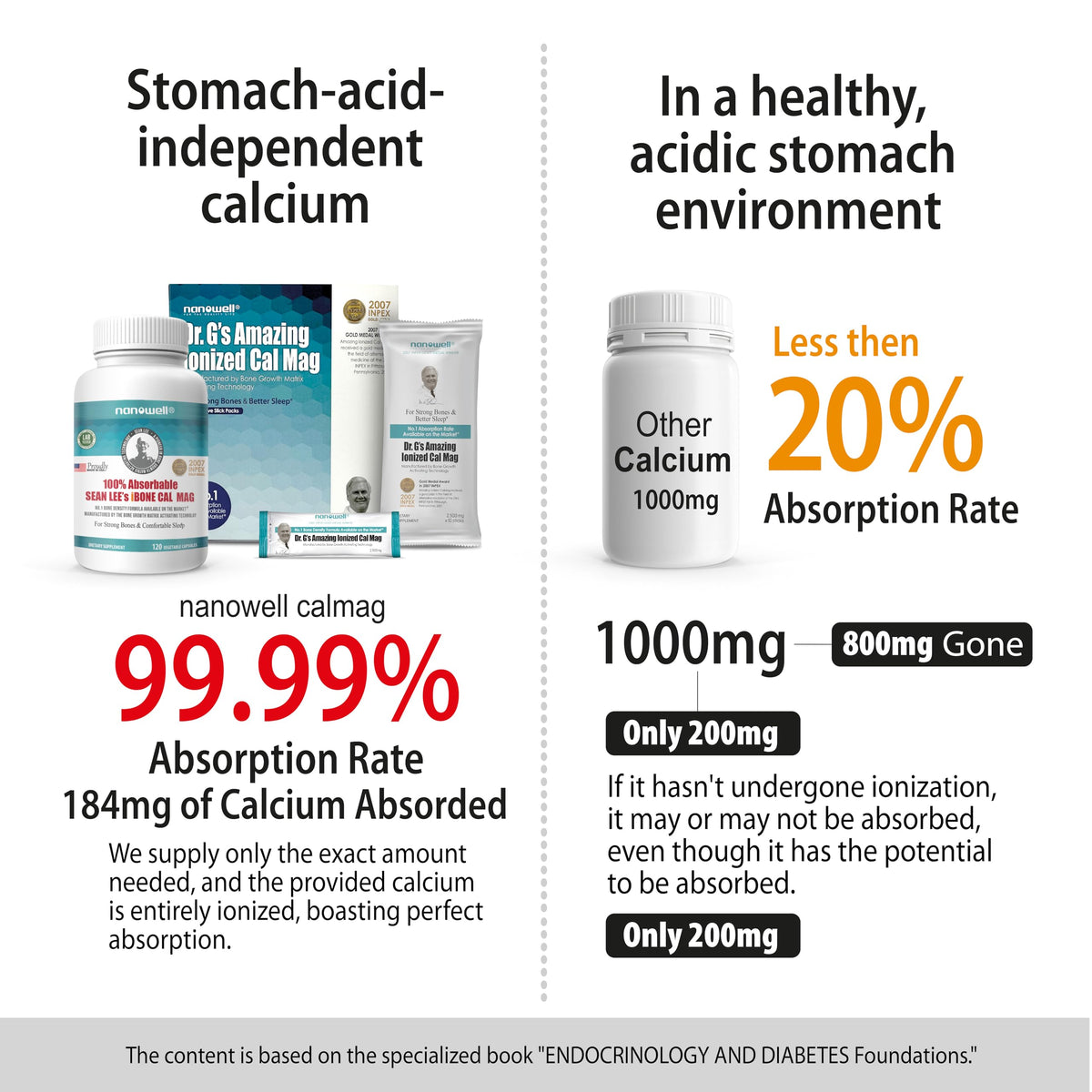NANOWELL Poudre Ionisée Cal Mag sachets en boîte