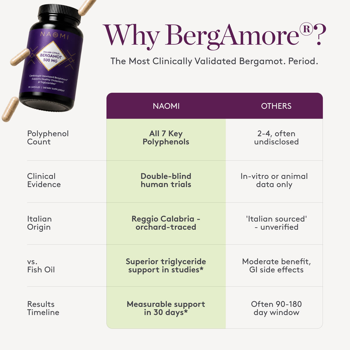 NAOMI Bergamote 500mg étiquette du produit détaillée
