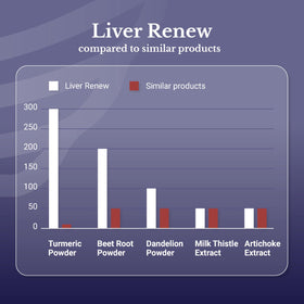 NATION HEALTH MD Liver Renew capsules en gros plan