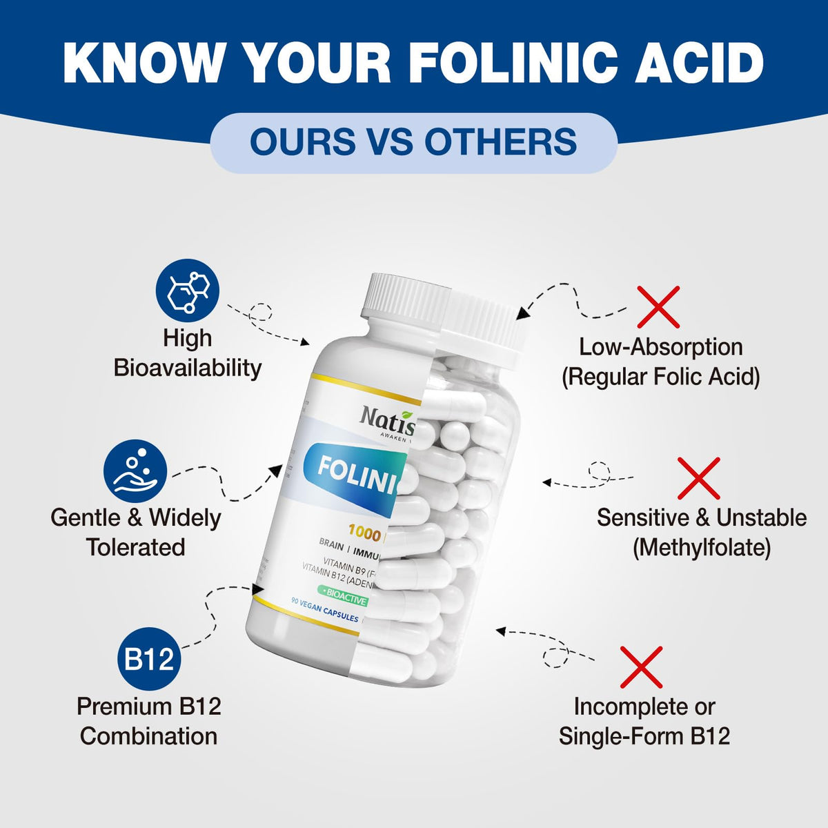 NATISLAND Acide Folinique 1000 MCG + B12 500 MCG étiquette détaillée