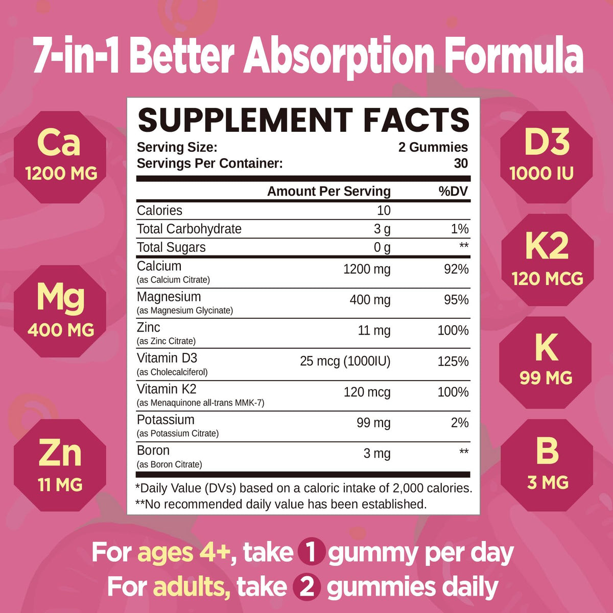 NATISLAND Calcium 1200 mg Gummies, emballage et contenu