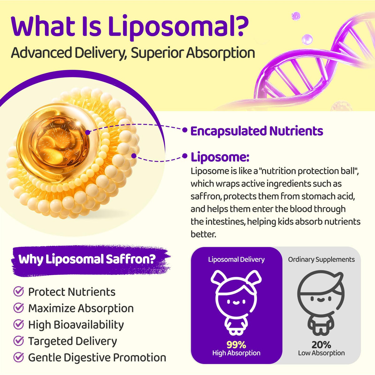 NATISLAND Gouttes de Safran Liposomal pour Enfants étiquette avec ingrédients