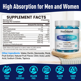 NATISLAND Gummies HMB et L-Leucine, emballage et informations nutritionnelles