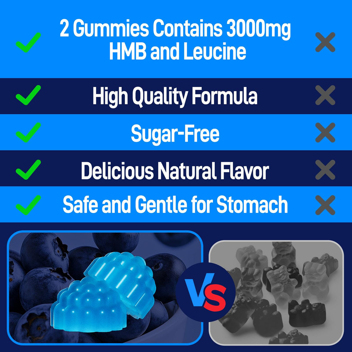 NATISLAND Gummies HMB et L-Leucine, gummies sur une table en bois