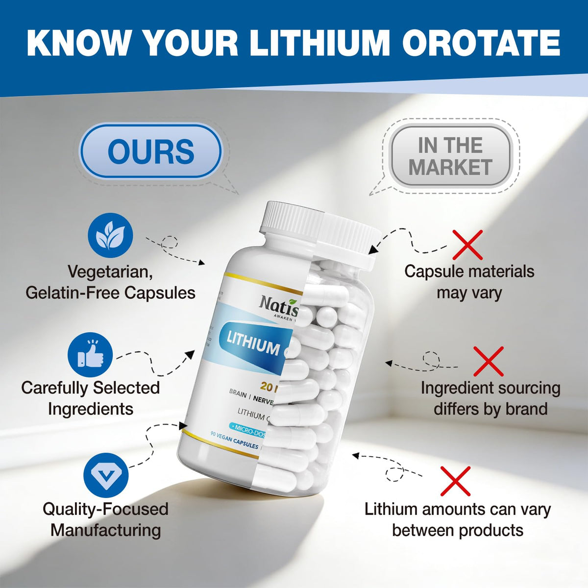 NATISLAND Lithium Orotate 20 mg capsules sur une table