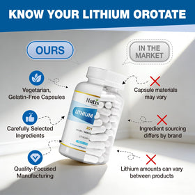 NATISLAND Lithium Orotate 20 mg capsules sur une table