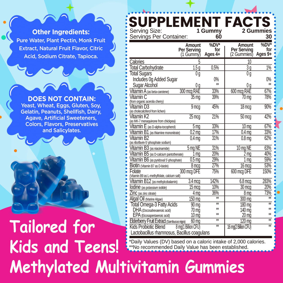 NATISLAND Multivitamines Methylées pour Enfants - ingrédients