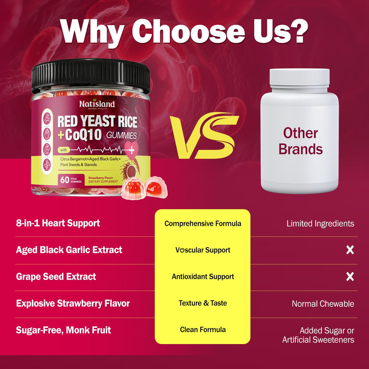 NATISLAND Riz Rouge avec CoQ10 gummies présentation sur table