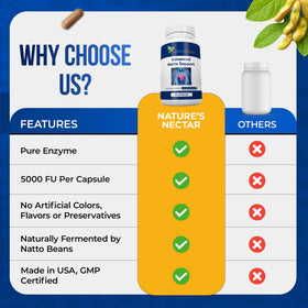 Nattokinase 250mg Nature's Nectar avec des fèves de soja