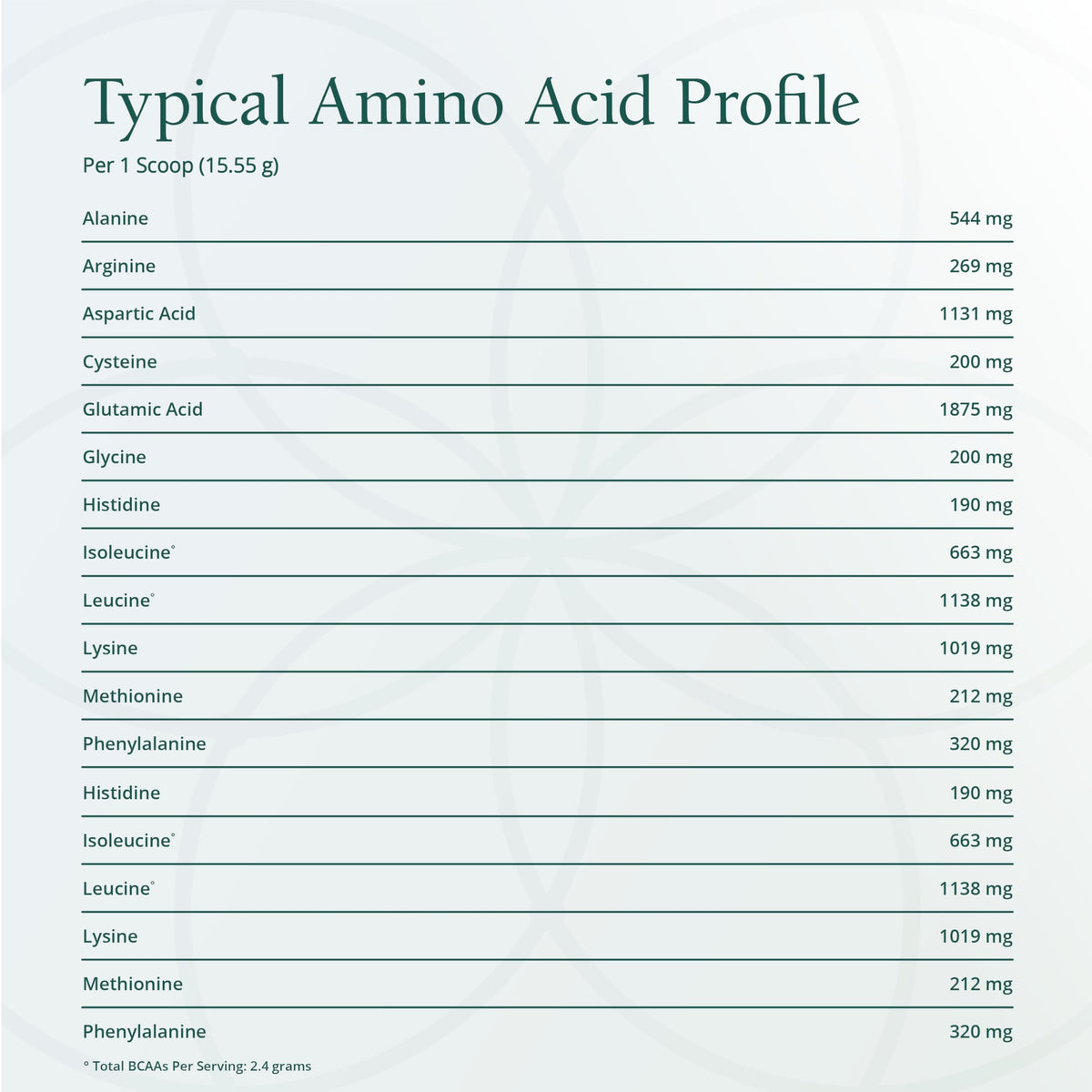 Natura Health Products Amino Whey Pro 508g en utilisation quotidienne