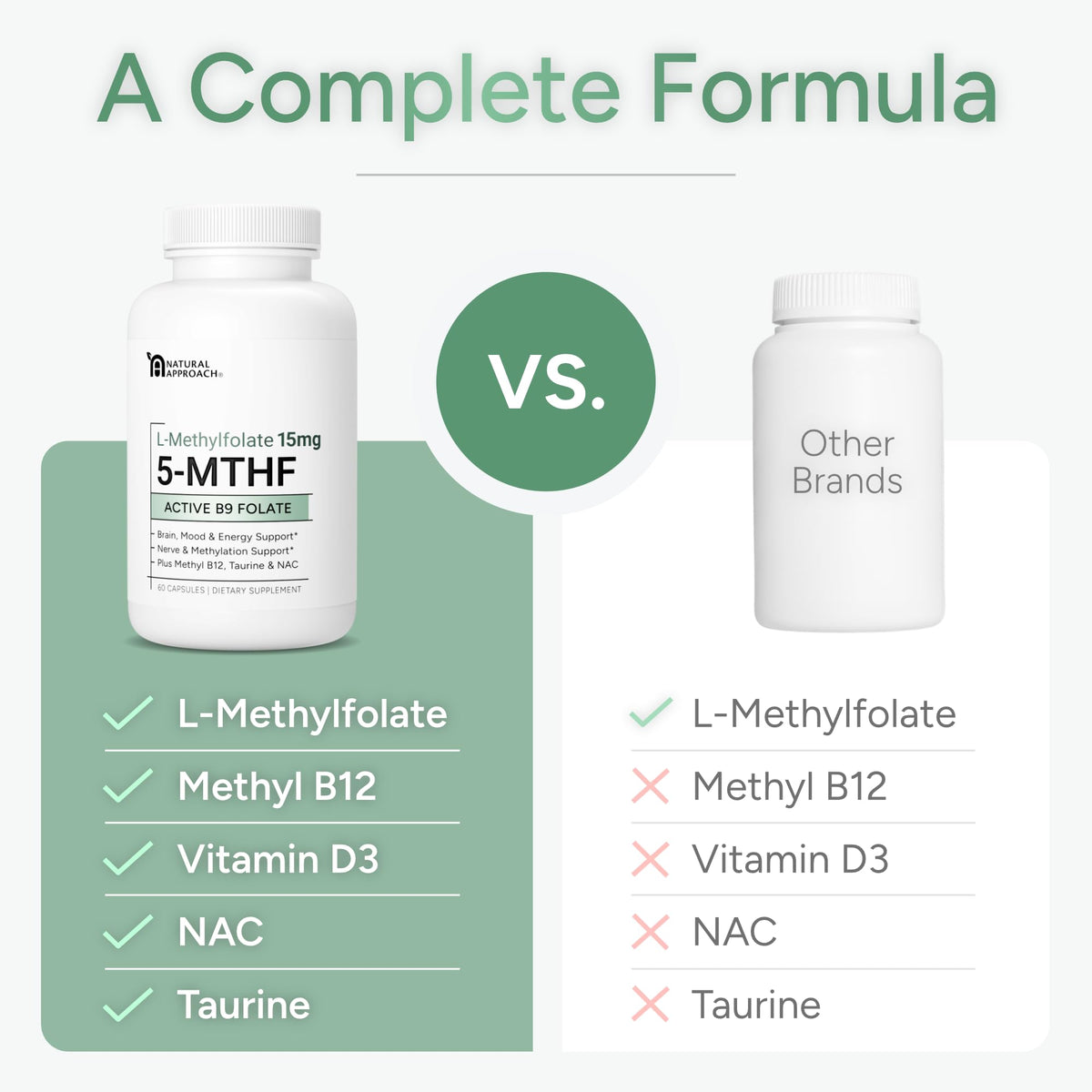 Natural Approach L-Méthylfolate 15mg avec ingrédients sur table