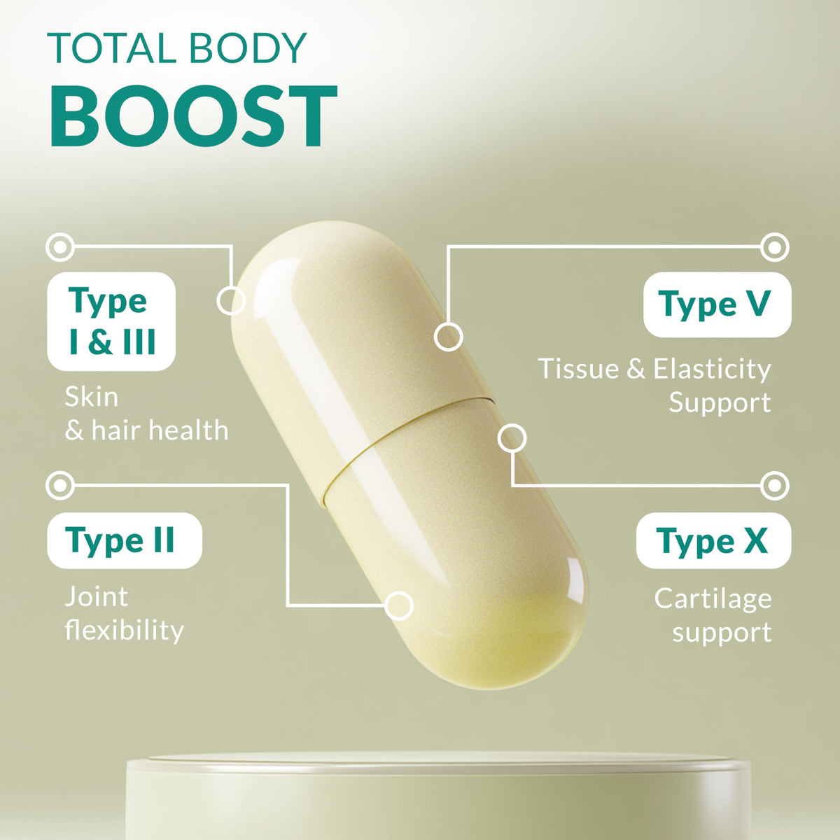 natural elements Multi Collagen 180 Capsules bottle with label