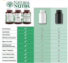Natural Nutra Iode Kelp 225 mcg 100 Tablettes - format pratique