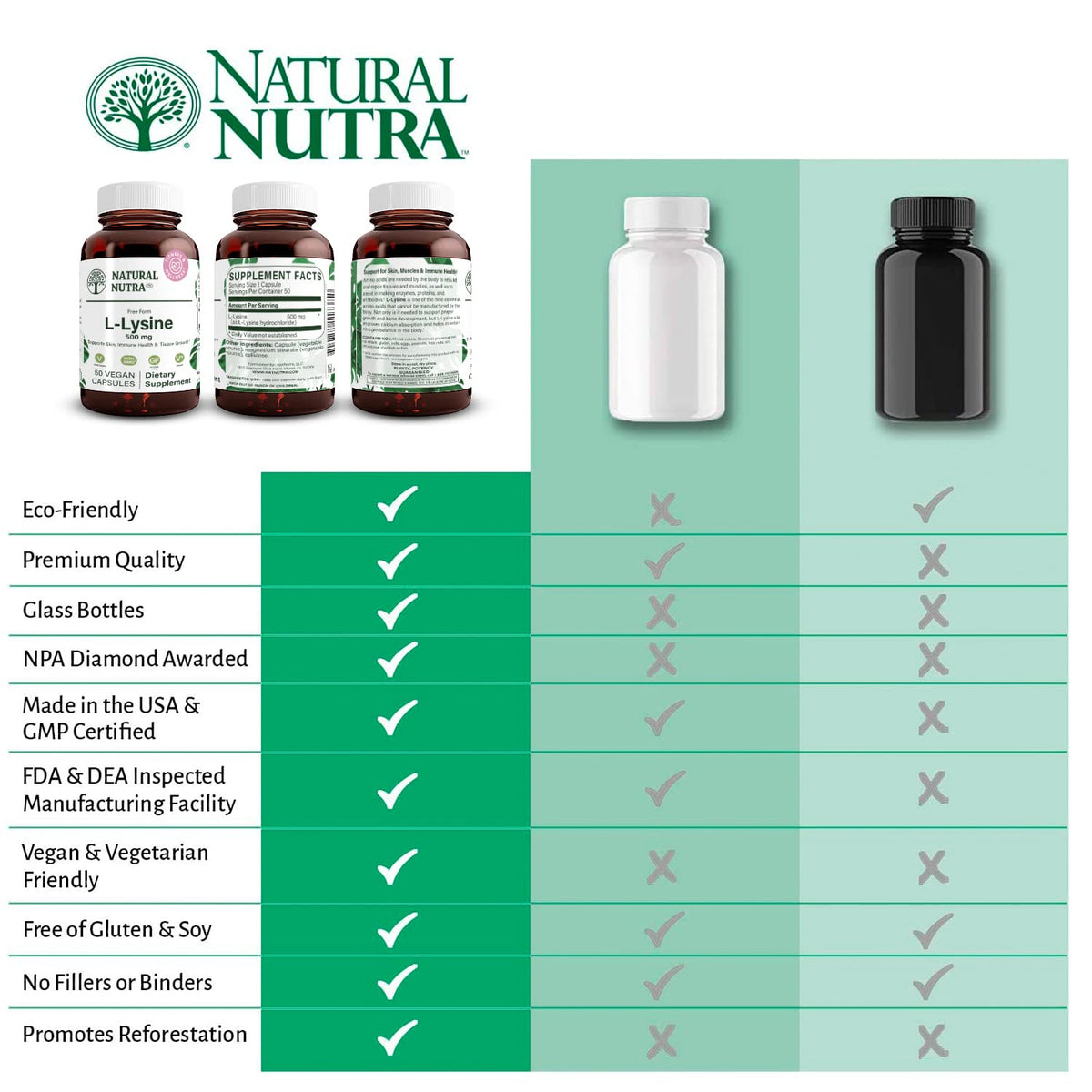Natural Nutra L-Lysine HCl avec une vue de l'étiquette