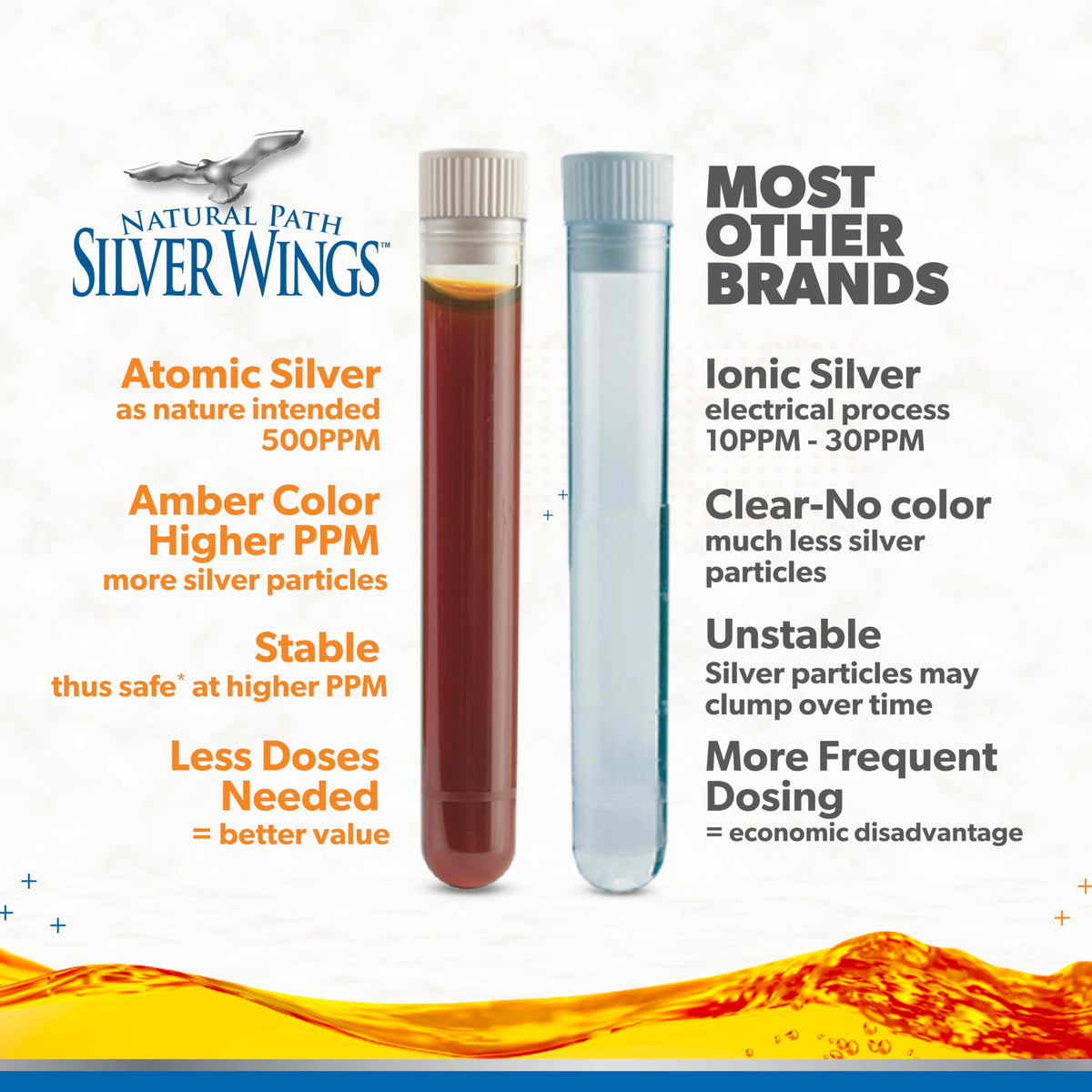 Natural Path Silver Wings Colloidal Silver 500ppm Spray 60ml back view
