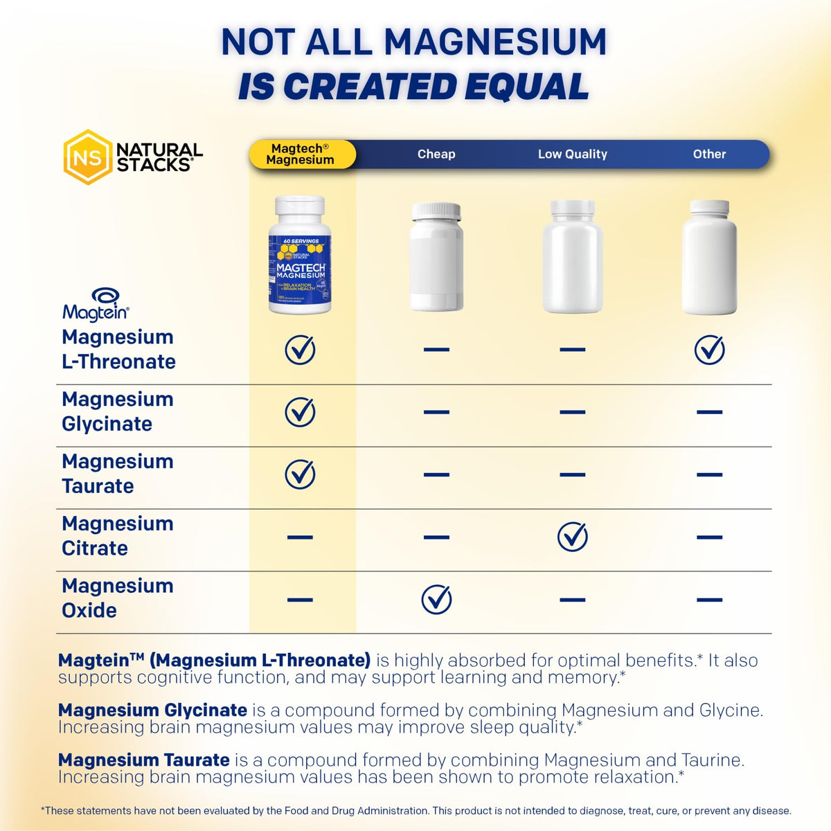 NATURAL STACKS Complexe Magnésium MagTech 180 capsules côté droit