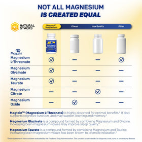 NATURAL STACKS Complexe Magnésium MagTech 180 capsules côté droit