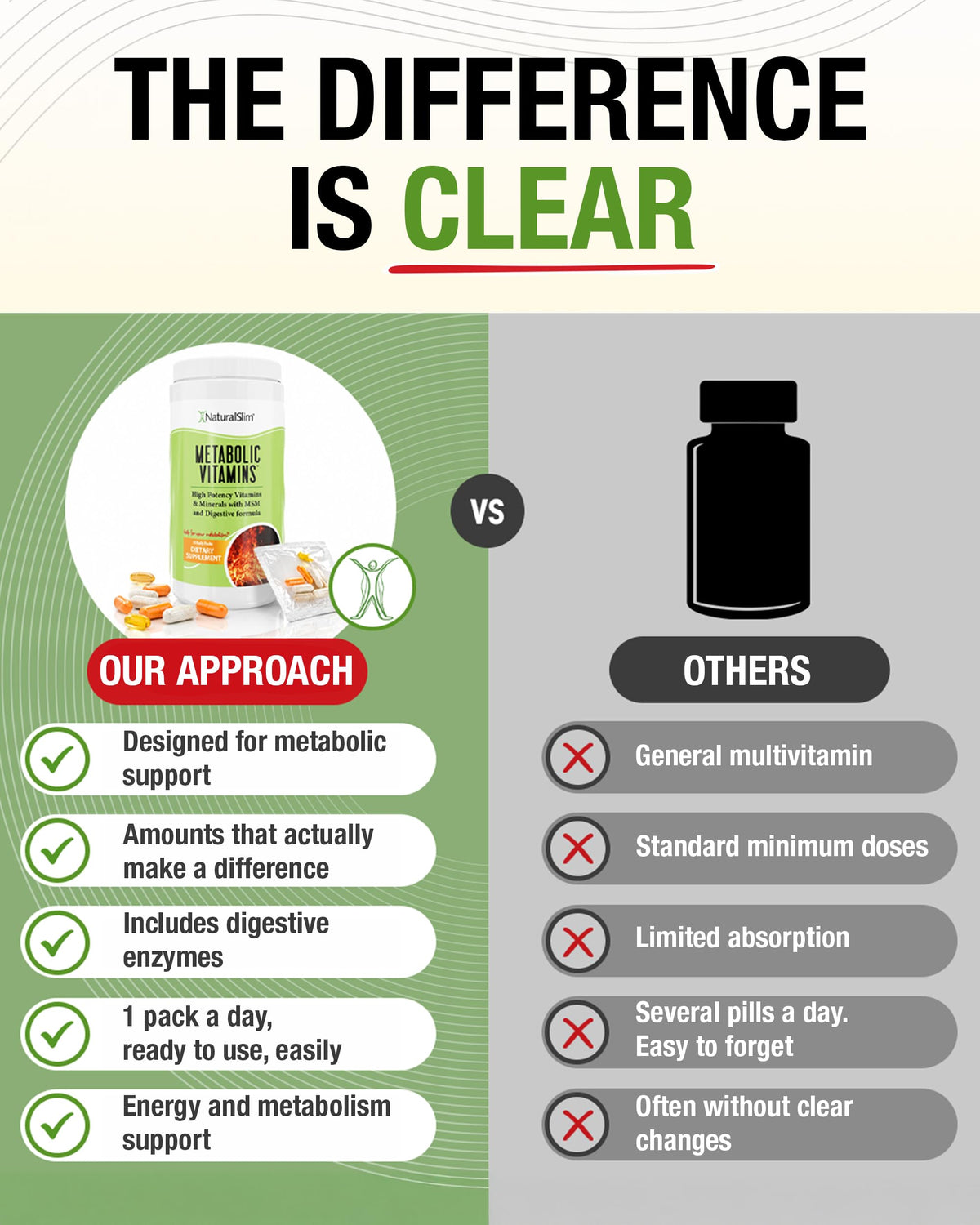 NaturalSlim Compléments Alimentaires Multivitamines informations nutritionnelles