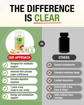 NaturalSlim Compléments Alimentaires Multivitamines informations nutritionnelles