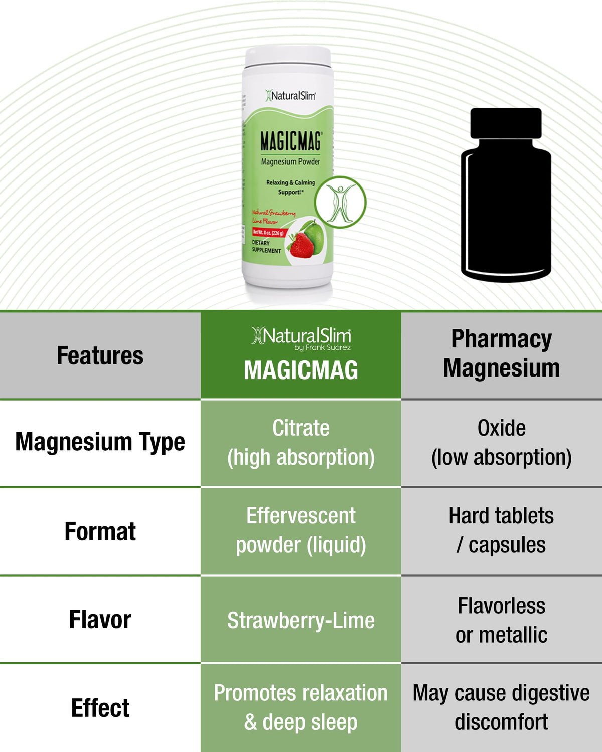 NaturalSlim MagicMag Poudre de Magnésium Citrate, présentation des saveurs