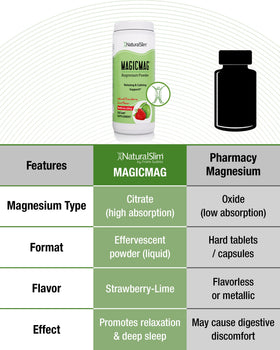 NaturalSlim MagicMag Poudre de Magnésium Citrate, présentation des saveurs