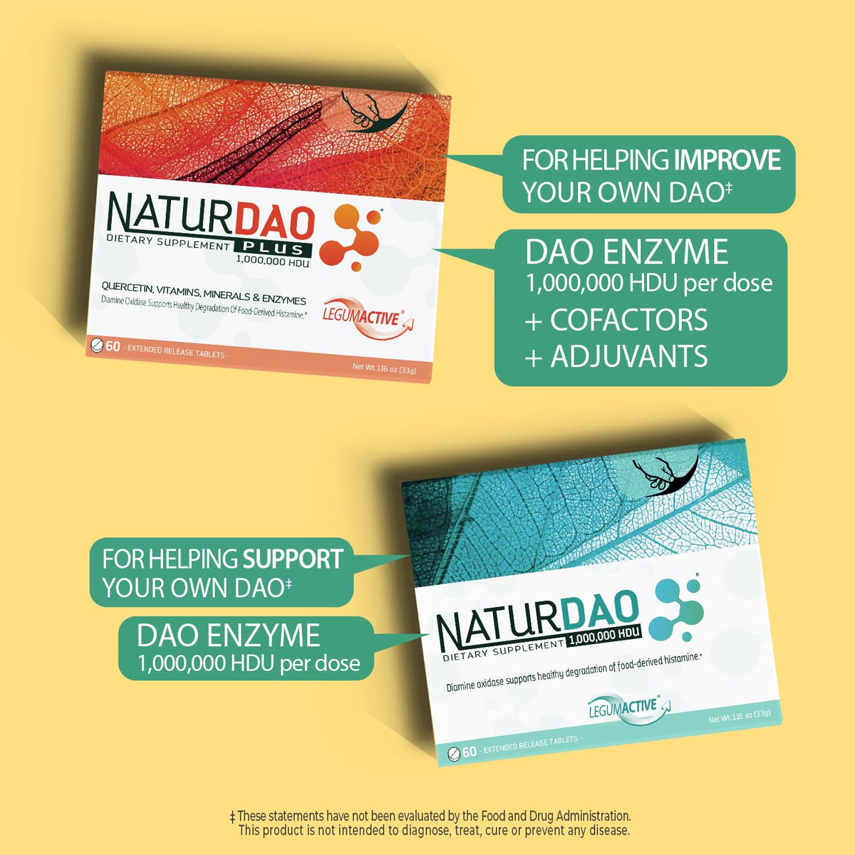 NATURDAOCOM DAO Enzyme affichage des cofacteurs