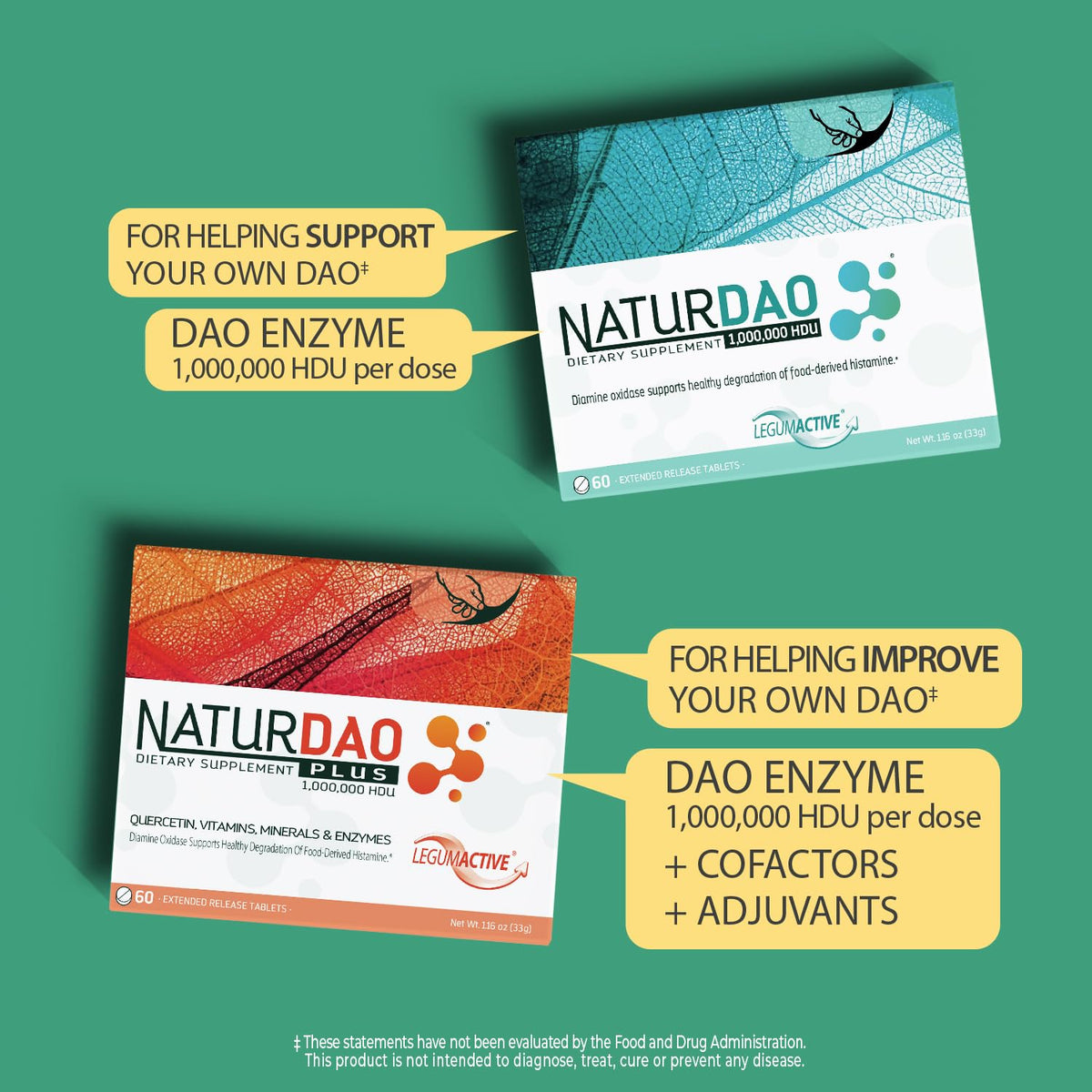 NATURDAOCOM LEGUMACTIVE Enzyme DAO 1 000 000 HDU présentation du produit
