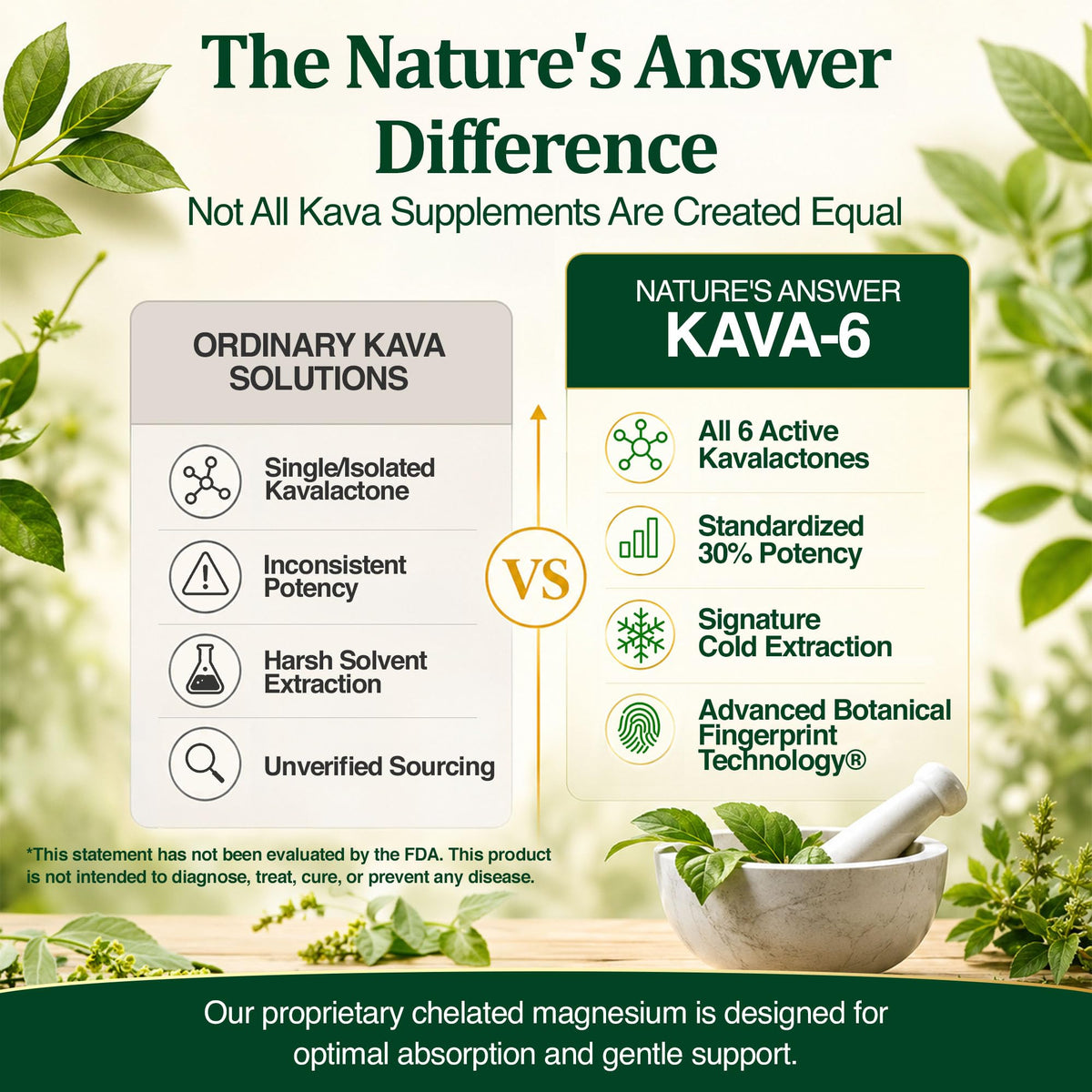 Nature's Answer Kava-6 Capsules, prise en main