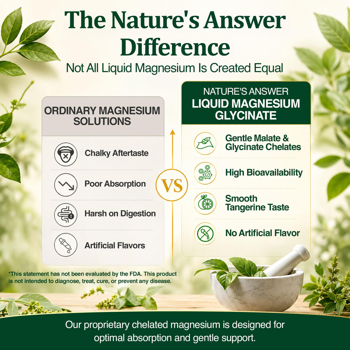 Nature's Answer Magnésium Liquide Malate et Glycinate 473 ml en usage quotidien