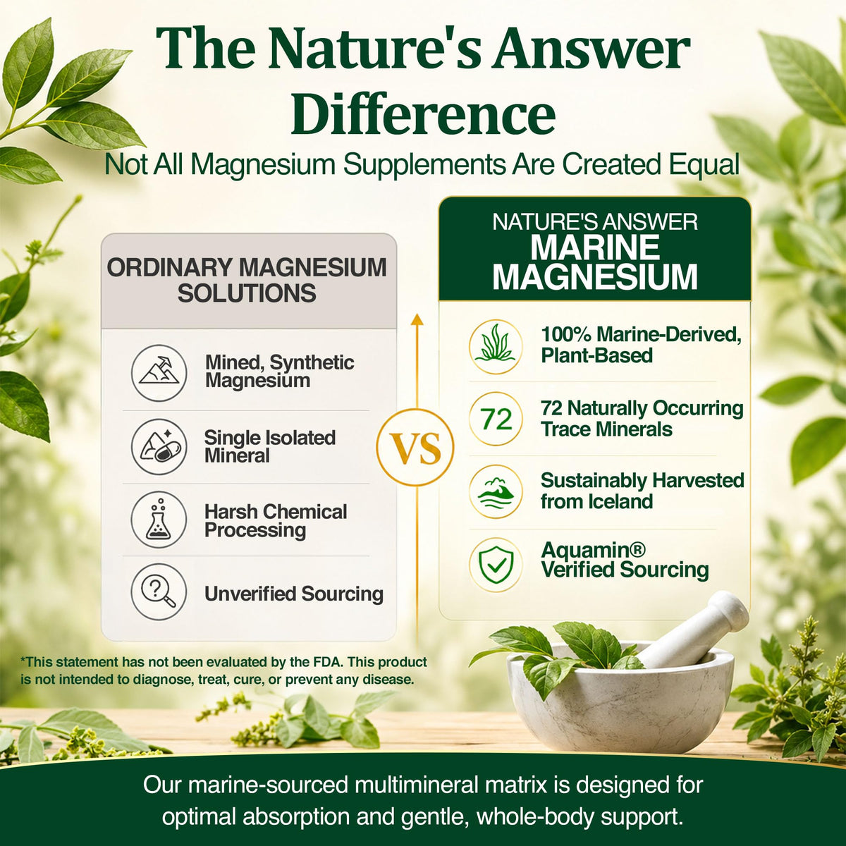 Nature's Answer Magnésium Marin 500mg, vue latérale du flacon