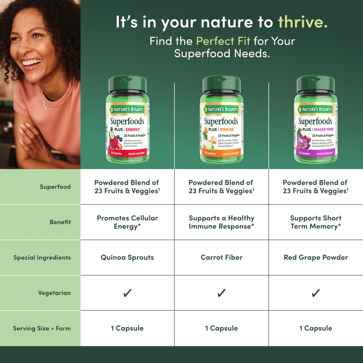 Nature's Bounty Superfoods Plus daily wellness, vue de dos de la boîte