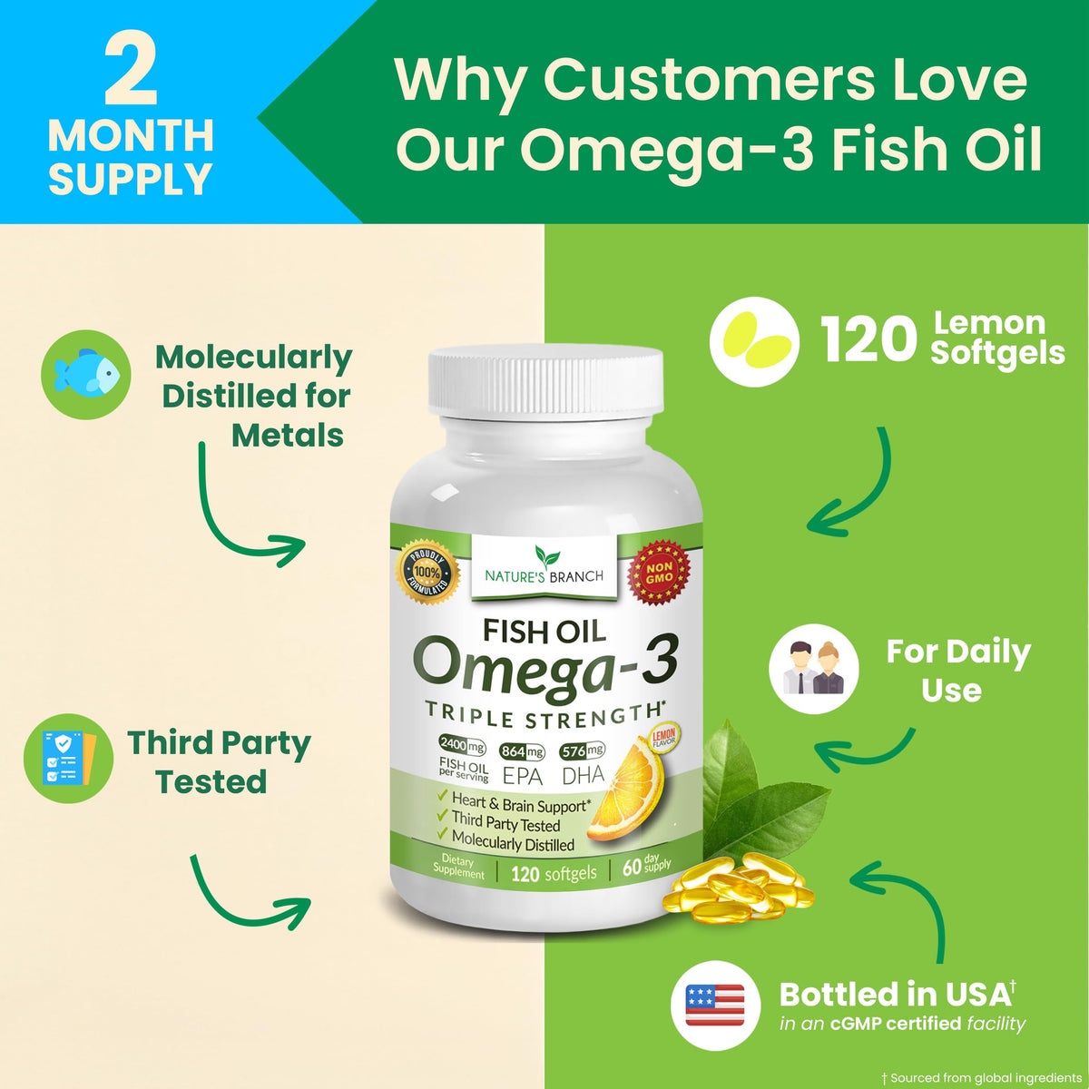 NATURE'S BRANCH Huile de poisson Omega 3 Triple Force gélules avec citron