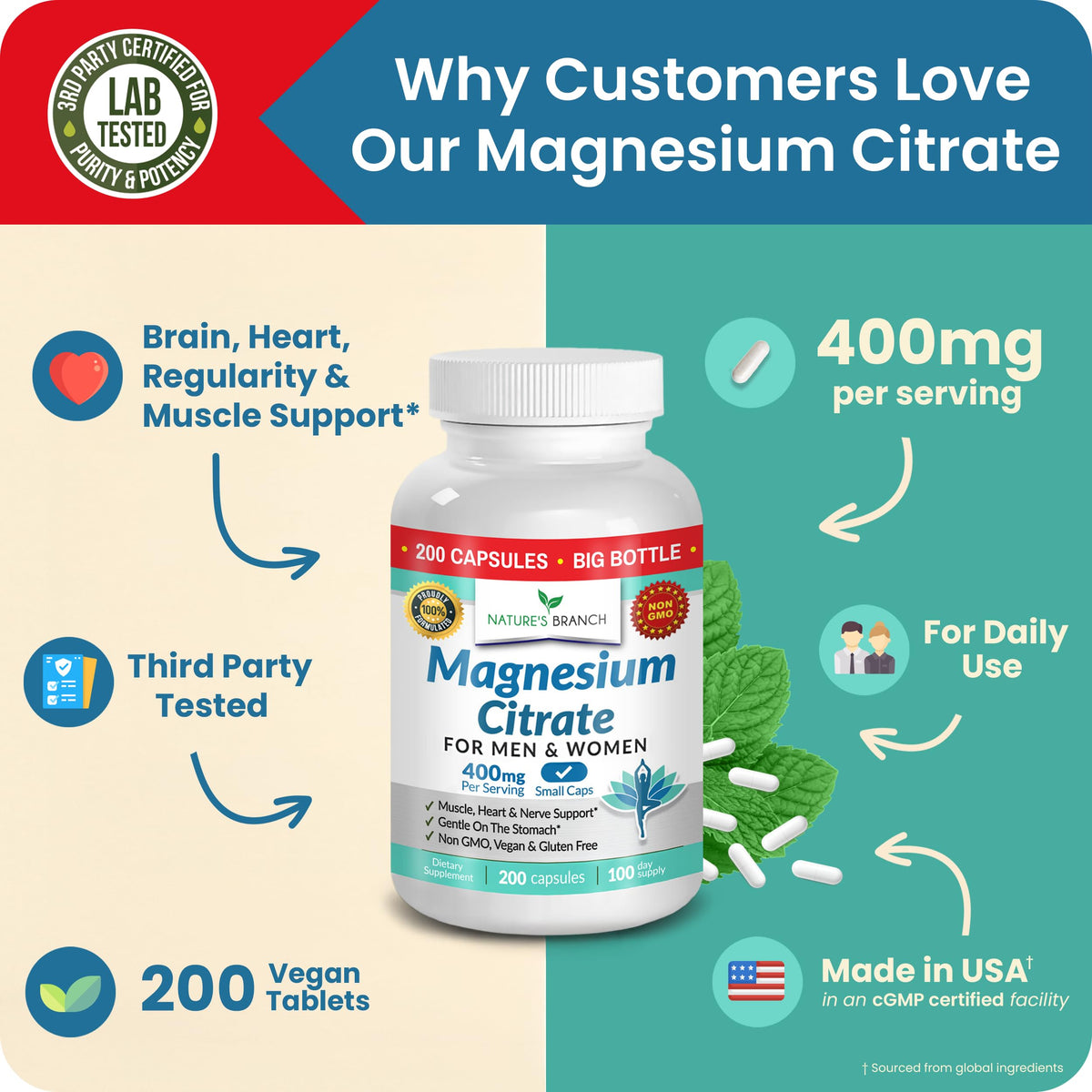 NATURE'S BRANCH Magnésium Citrate 400mg capsules sur un fond blanc
