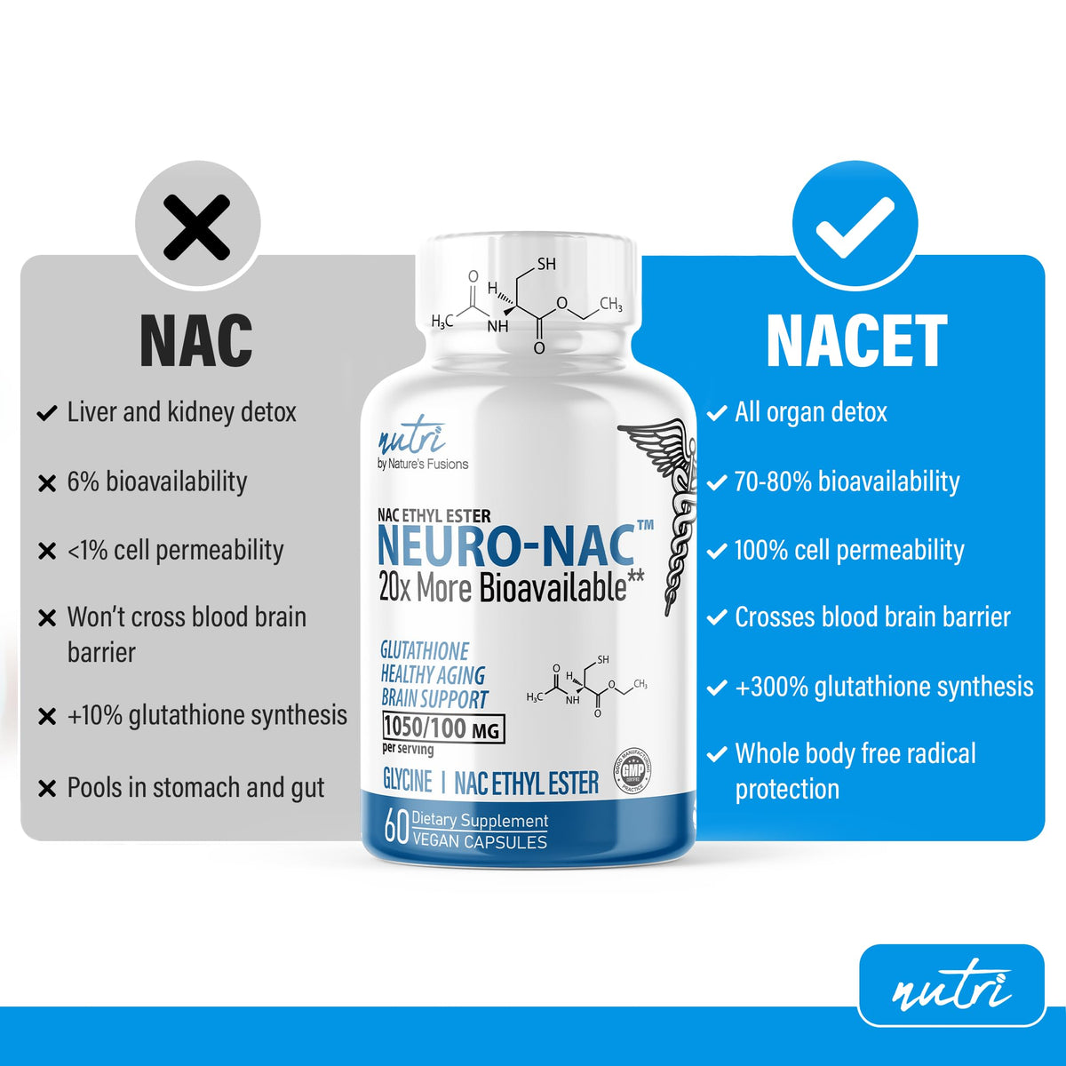 Nature's Fusions NAC N-Acetyl Cystéine Éthyle Ester 600mg - capsules sur une surface