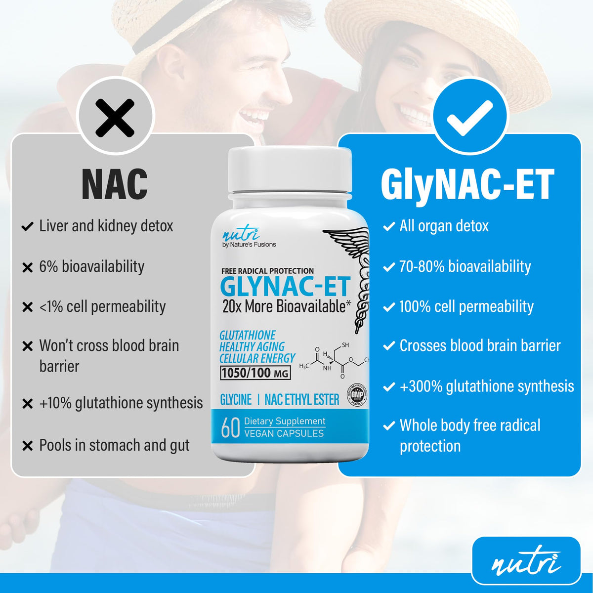 Nature's Fusions Nutri GlyNAC-ET N-Acetyl Cysteine 60 Caps side view