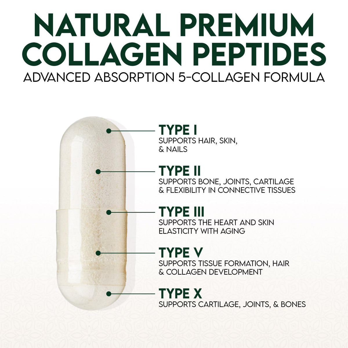 Nature's Nutrition Collagène Multi Capsules, gros plan des capsules