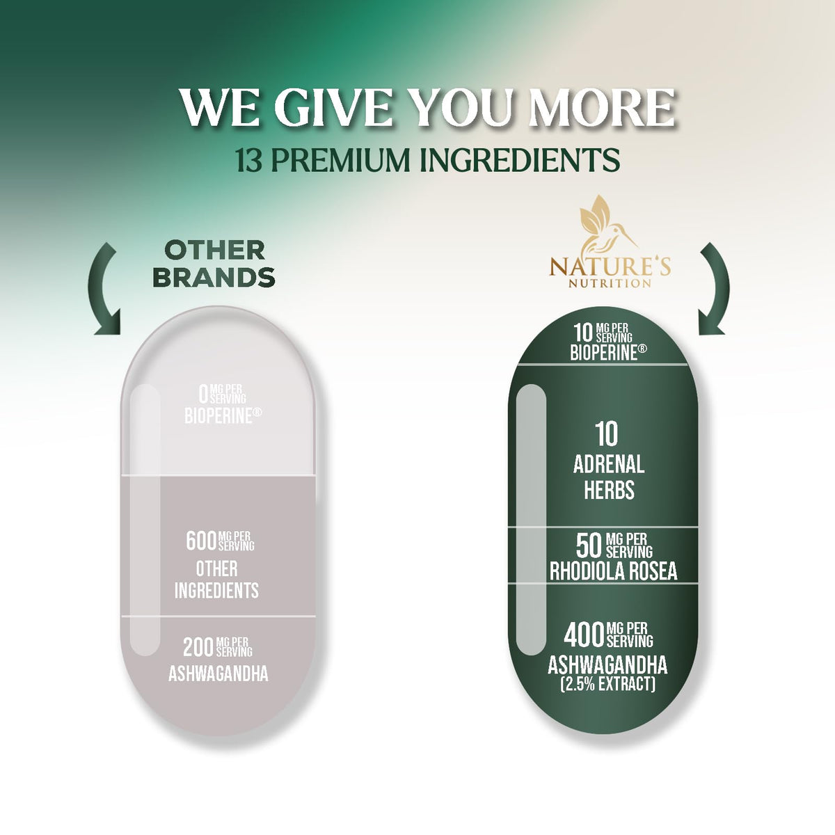 Nature's Nutrition Complément Alimentaire Soutien Surrénalien 120 Capsules en contexte de vie